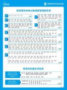 <a href='/a/products/'>产品展示</a>